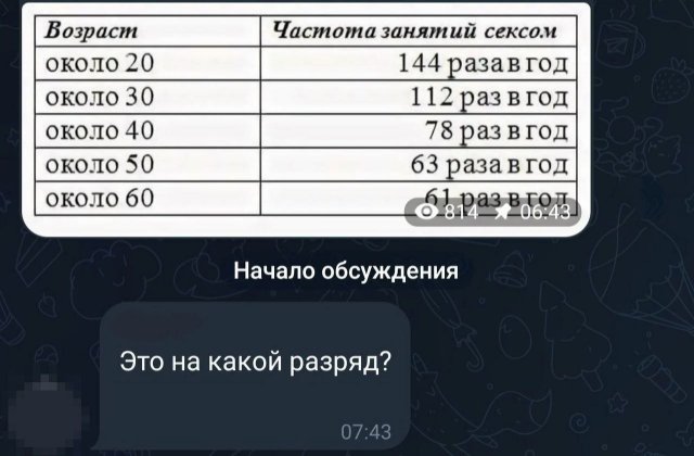 Скриншоты из социальных сетей. Часть 2106 (36 фото) 66ee86b0cabe8.jpeg