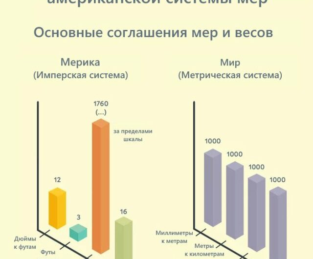 О системе мер в США (4 фото) 67021ee494860.jpeg