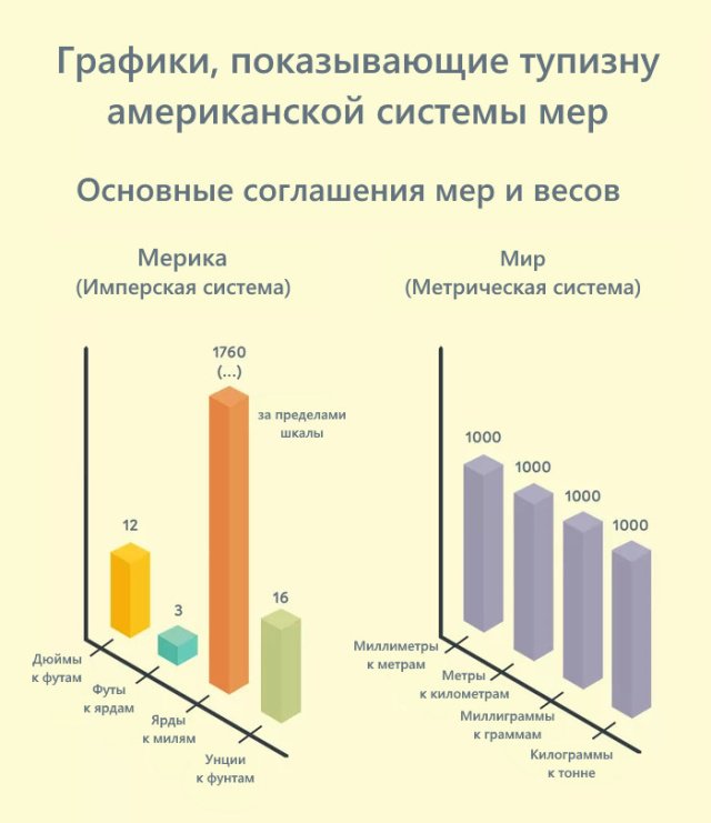 О системе мер в США (4 фото) 67021ee494860.jpeg